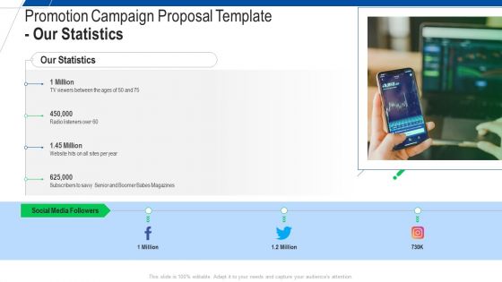 Promotion Campaign Proposal Template Our Statistics Ppt Inspiration Example File PDF