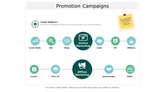 Promotion Campaigns Ppt Powerpoint Presentation Example File