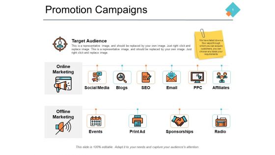 Promotion Campaigns Ppt PowerPoint Presentation Ideas Graphics Pictures