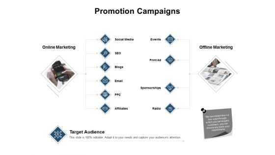 Promotion Campaigns Ppt PowerPoint Presentation Templates