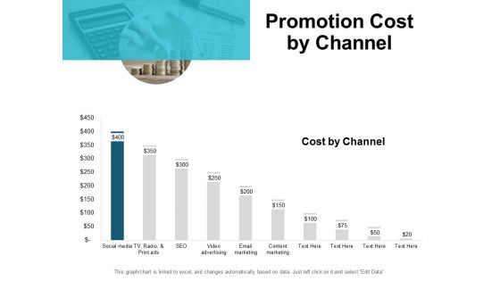 Promotion Cost By Channel Ppt PowerPoint Presentation Ideas Graphics