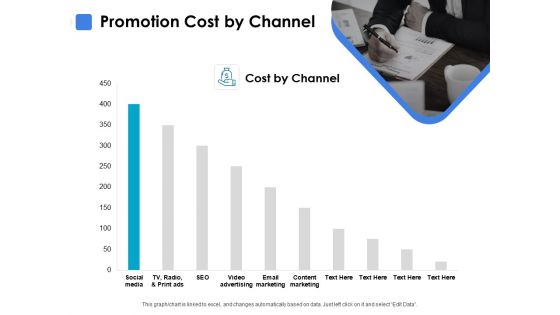 Promotion Cost By Channel Ppt PowerPoint Presentation Infographics Infographic Template