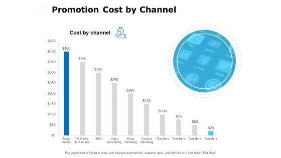 Promotion Cost By Channel Ppt PowerPoint Presentation Layouts Background Images Promotion Cost By Channel Ppt PowerPoint Presentation Layouts Background Images