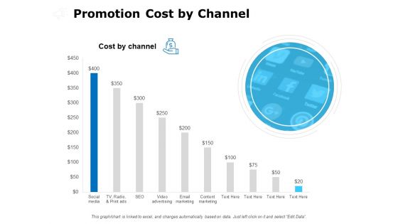 Promotion Cost By Channel Ppt PowerPoint Presentation Layouts Background Images