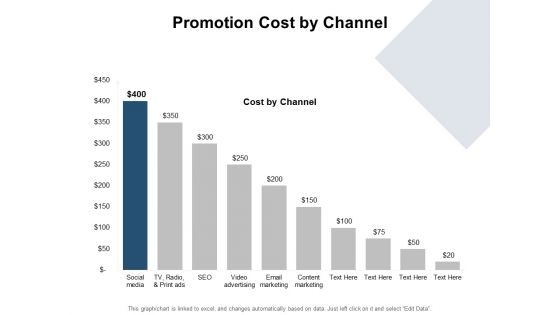 Promotion Cost By Channel Ppt PowerPoint Presentation Outline Icon