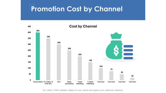 Promotion Cost By Channel Ppt PowerPoint Presentation Outline Show