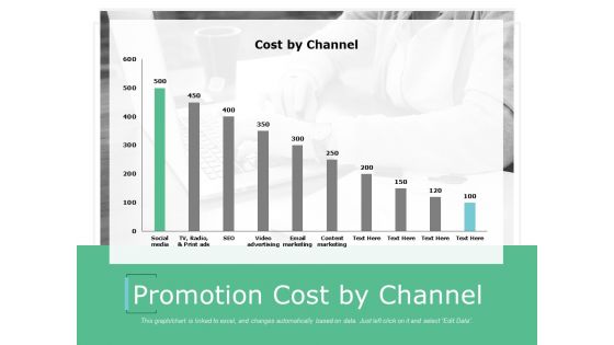 Promotion Cost By Channel Ppt Powerpoint Presentation Outline Smartart