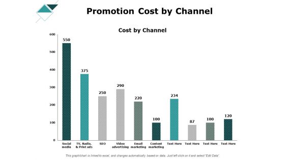Promotion Cost By Channel Ppt PowerPoint Presentation Summary Example File