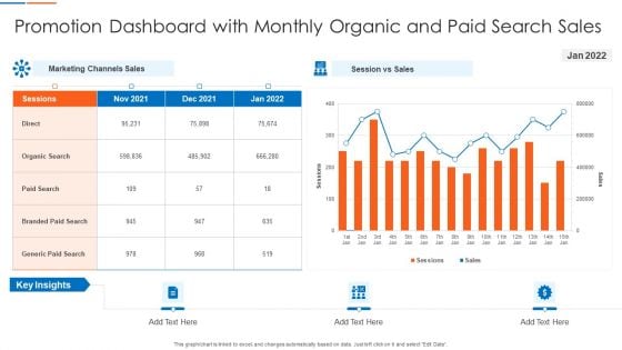 Promotion Dashboard With Monthly Organic And Paid Search Sales Mockup PDF Sample PDF