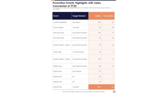 Promotion Events Highlights With Sales Conversion In FY22 One Pager Documents