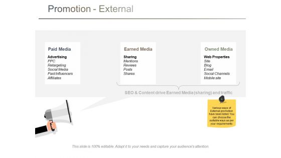 Promotion External Ppt PowerPoint Presentation Gallery Example Topics