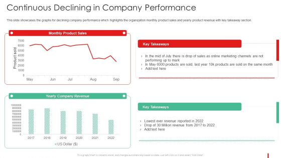 Promotion Guide To Advertise Brand On Youtube Continuous Declining In Company Rules PDF