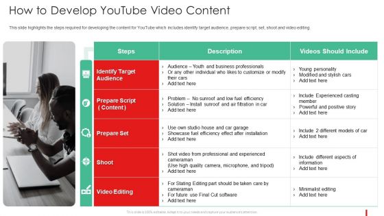 Promotion Guide To Advertise Brand On Youtube How To Develop Youtube Video Content Diagrams PDF