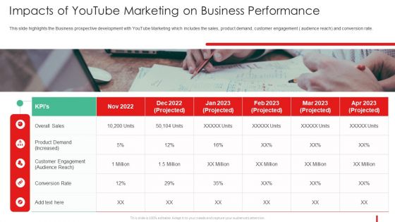 Promotion Guide To Advertise Brand On Youtube Impacts Of Youtube Marketing Rules PDF