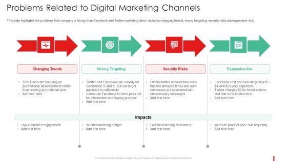 Promotion Guide To Advertise Brand On Youtube Problems Related To Digital Marketing Channels Sample PDF Promotion Guide To Advertise Brand On Youtube Problems Related To Digital Marketing Channels Sample PDF
