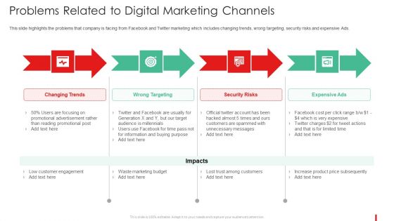 Promotion Guide To Advertise Brand On Youtube Problems Related To Digital Marketing Channels Sample PDF