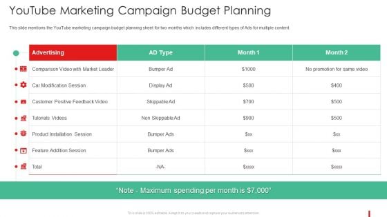 Promotion Guide To Advertise Brand On Youtube Youtube Marketing Campaign Budget Planning Introduction PDF