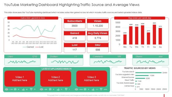 Promotion Guide To Advertise Brand On Youtube Youtube Marketing Dashboard Sample PDF