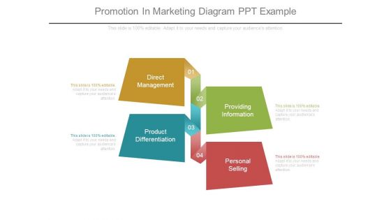 Promotion In Marketing Diagram Ppt Example