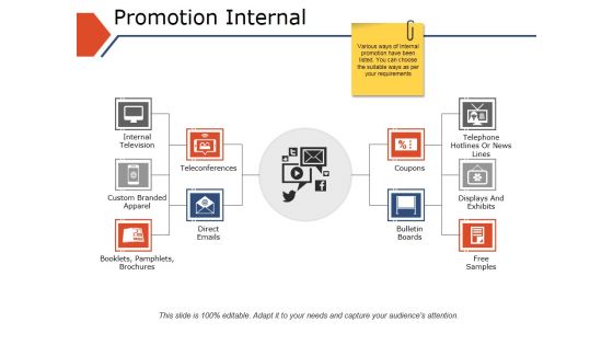 Promotion Internal Ppt PowerPoint Presentation File Example