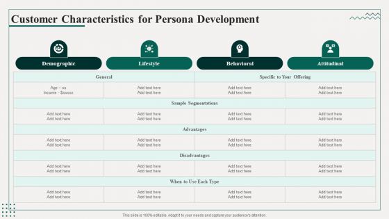 Promotion Playbook For Content Development Customer Characteristics For Persona Development Designs PDF