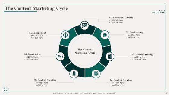 Promotion Playbook For Content Development Ppt PowerPoint Presentation Complete Deck With Slides Slide34