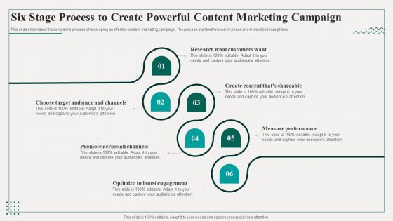Promotion Playbook For Content Development Six Stage Process To Create Powerful Content Marketing Campaign Information PDF