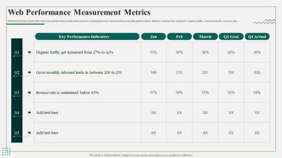 Promotion Playbook For Content Development Web Performance Measurement Metrics Diagrams PDF Promotion Playbook For Content Development Web Performance Measurement Metrics Diagrams PDF