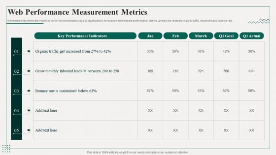 Promotion Playbook For Content Development Web Performance Measurement Metrics Diagrams PDF