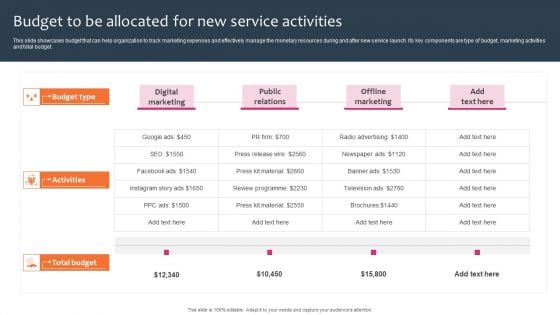 Promotion Sales Techniques For New Service Introduction Budget Be Allocated New Service Mockup PDF