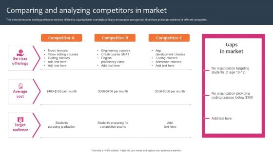 Promotion Sales Techniques For New Service Introduction Comparing Analyzing Competitors Guidelines PDF