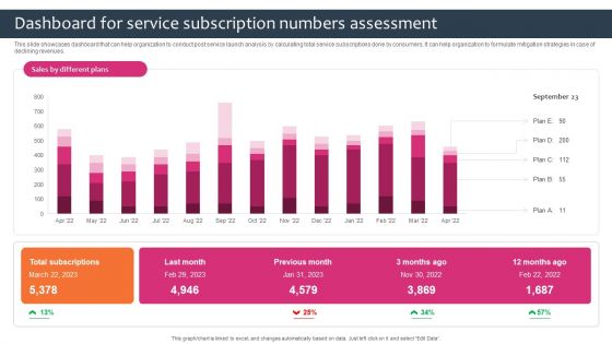 Promotion Sales Techniques For New Service Introduction Dashboard For Service Subscription Pictures PDF