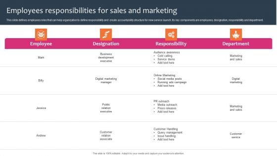 Promotion Sales Techniques For New Service Introduction Employees Responsibilities Sales Diagrams PDF