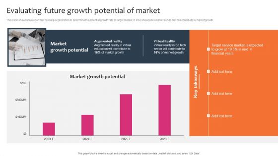 Promotion Sales Techniques For New Service Introduction Evaluating Future Growth Potential Themes PDF