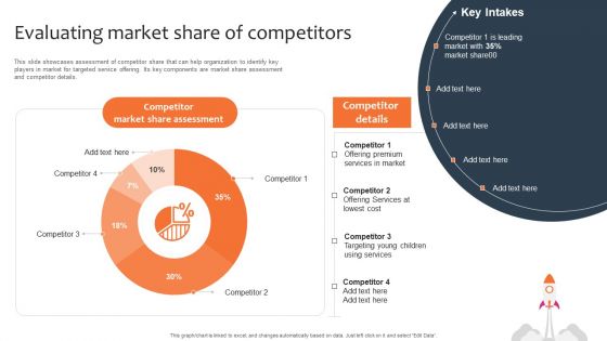 Promotion Sales Techniques For New Service Introduction Evaluating Market Share Competitors Summary PDF