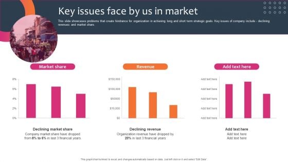 Promotion Sales Techniques For New Service Introduction Key Issues Face By Us In Market Ideas PDF