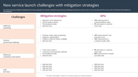 Promotion Sales Techniques For New Service Introduction New Service Launch Challenges Mitigation Information PDF