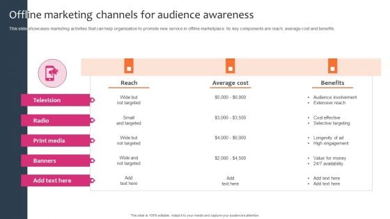 Promotion Sales Techniques For New Service Introduction Offline Marketing Channels Audience Icons PDF