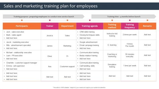 Promotion Sales Techniques For New Service Introduction Sales And Marketing Training Plan Structure PDF