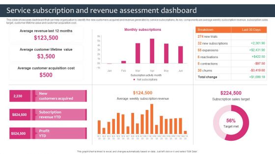 Promotion Sales Techniques For New Service Introduction Service Subscription Revenue Assessment Infographics PDF