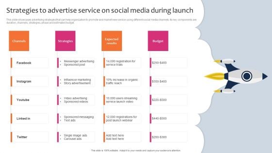 Promotion Sales Techniques For New Service Introduction Strategies To Advertise Service Social Media Summary PDF