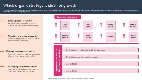 Promotion Sales Techniques For New Service Introduction Which Organic Strategy Is Ideal Guidelines PDF