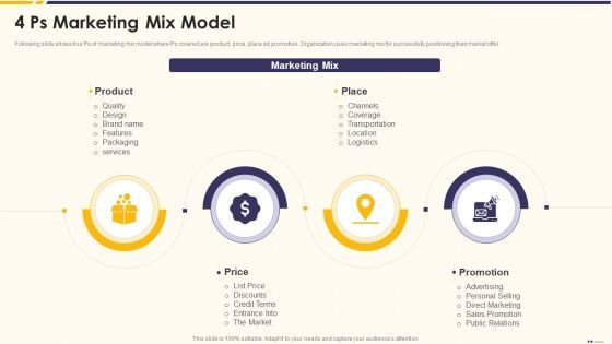 Promotion Standard Practices Tools And Templates 4 Ps Marketing Mix Model Portrait PDF