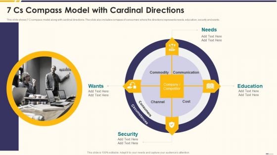 Promotion Standard Practices Tools And Templates 7 Cs Compass Model With Cardinal Directions Professional PDF