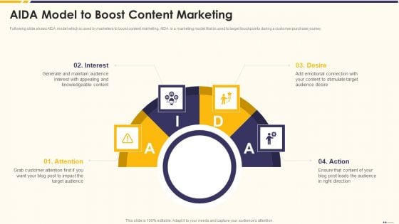 Promotion Standard Practices Tools And Templates AIDA Model To Boost Content Marketing Microsoft PDF Promotion Standard Practices Tools And Templates AIDA Model To Boost Content Marketing Microsoft PDF