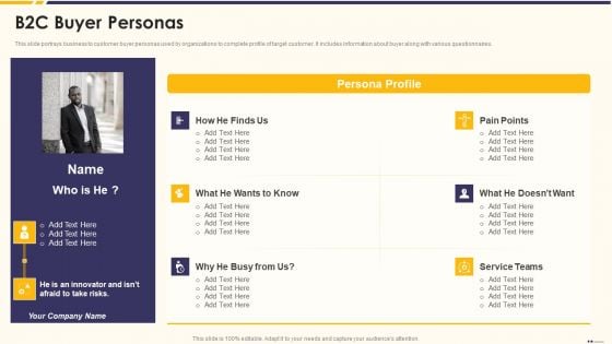 Promotion Standard Practices Tools And Templates B2C Buyer Personas Infographics PDF