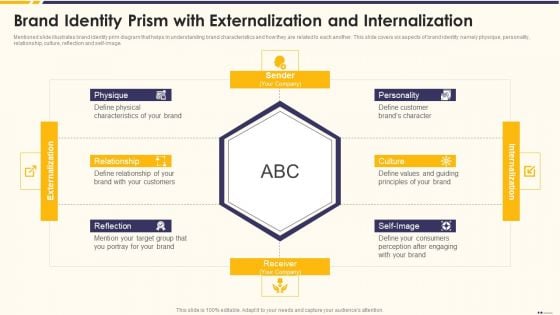 Promotion Standard Practices Tools And Templates Brand Identity Prism With Externalization And Internalization Microsoft PDF Promotion Standard Practices Tools And Templates Brand Identity Prism With Externalization And Internalization Microsoft PDF