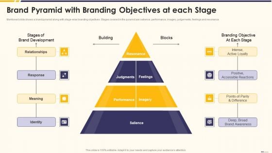 Promotion Standard Practices Tools And Templates Brand Pyramid With Branding Objectives At Each Stage Rules PDF Promotion Standard Practices Tools And Templates Brand Pyramid With Branding Objectives At Each Stage Rules PDF