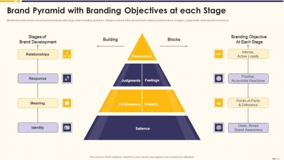 Promotion Standard Practices Tools And Templates Brand Pyramid With Branding Objectives At Each Stage Rules PDF