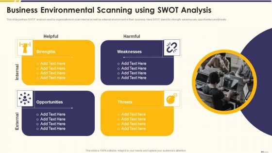 Promotion Standard Practices Tools And Templates Business Environmental Scanning Using SWOT Analysis Slides PDF